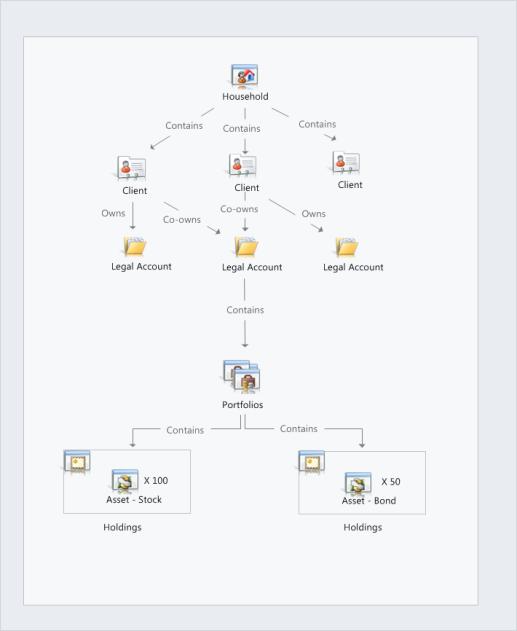 CRM for Financial Services 