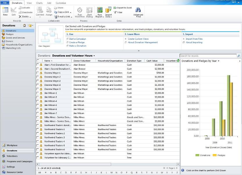 Microsoft Dynamics CRM for Not for Profit Organisations | Magnetism ...