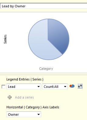 Public and Shared Dashboards in Microsoft Dynamics CRM 2011 | Magnetism ...