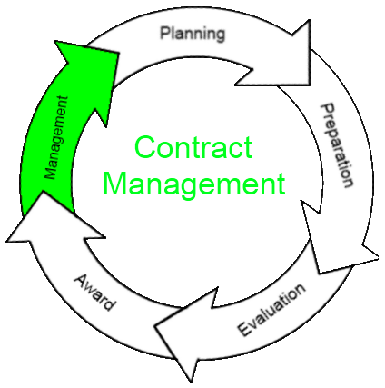 Introduction to Contract Management in Dynamics CRM 2011 | Magnetism ...