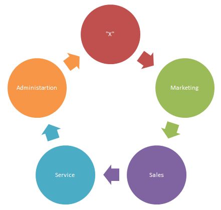 Dynamics CRM 2011 A Closed Loop System Magnetism Solutions