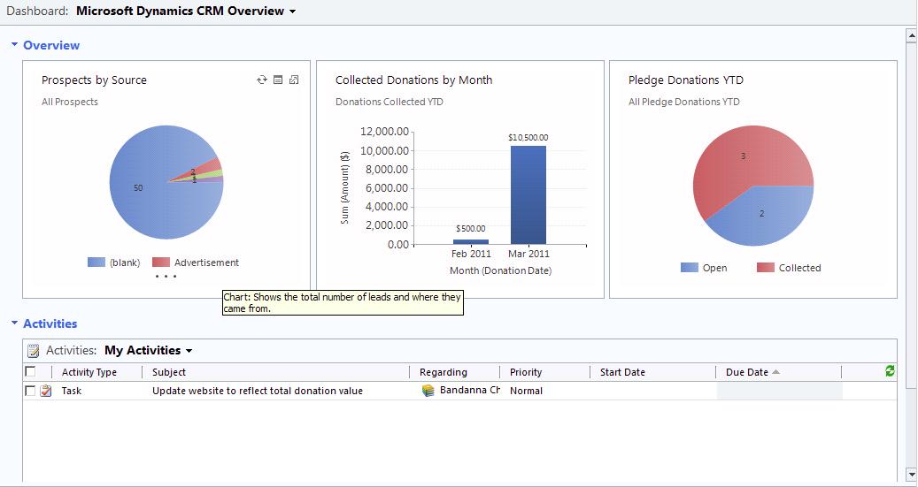 Microsoft Dynamics CRM Creating Efficiencies for NotforProfit