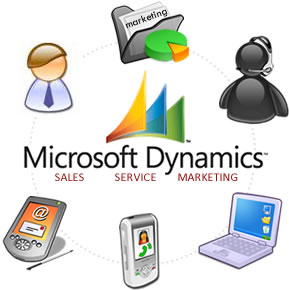 Integrating my Website and CRM System – What’s in it for me?