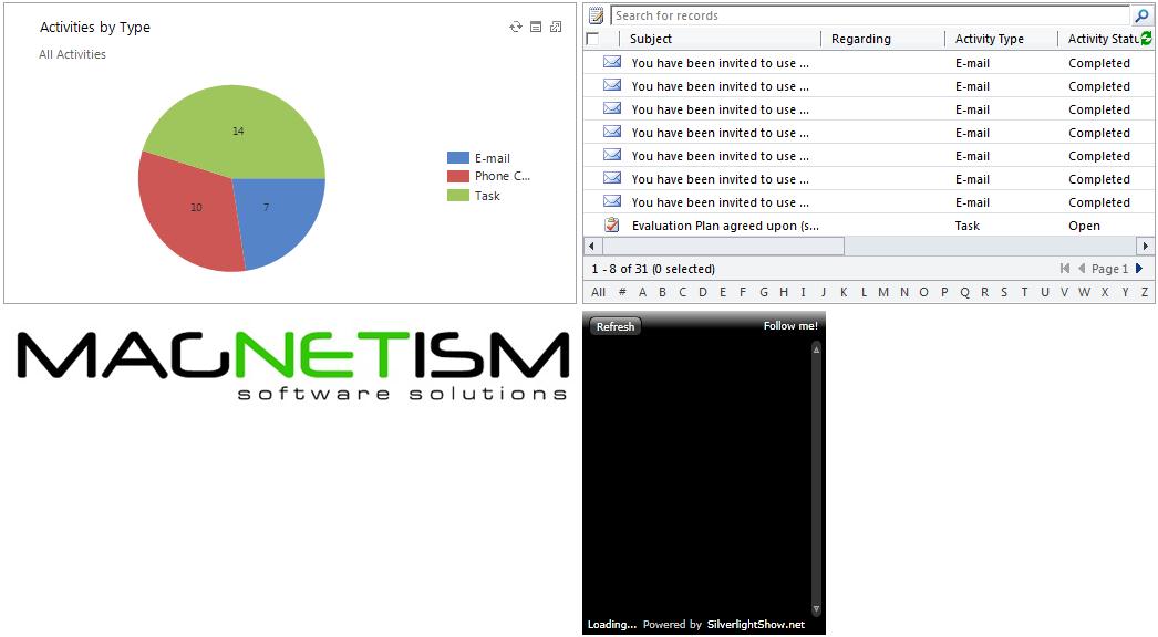 Microsoft Dynamics CRM 2011 Dashboarding 101 | Magnetism Solutions | NZ ...