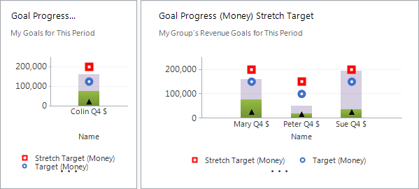 Adding Stretch Targets To System Goal Progress Charts