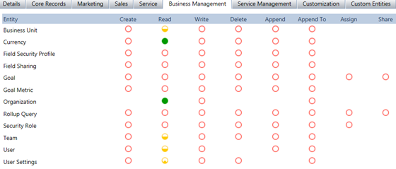 Restricting Access for Integrations to Microsoft Dynamics CRM 2011 Using Security Roles