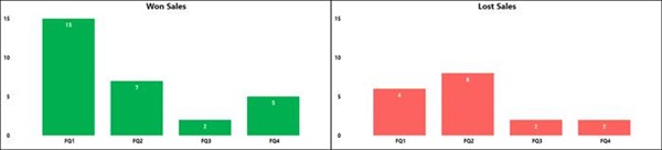 How to Dynamically Set the Y-Axis on multiple Charts in Power BI ...