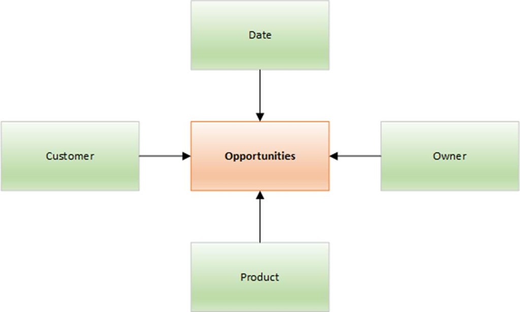 Using Power Query To Create A Date Table Magnetism Solutions NZ
