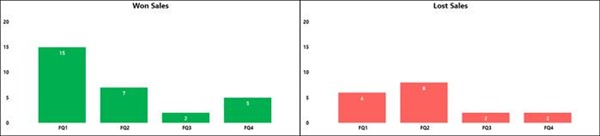 How to Dynamically Set the Y-Axis on multiple Charts in Power BI ...