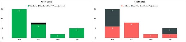 How to Dynamically Set the Y-Axis on multiple Charts in Power BI ...