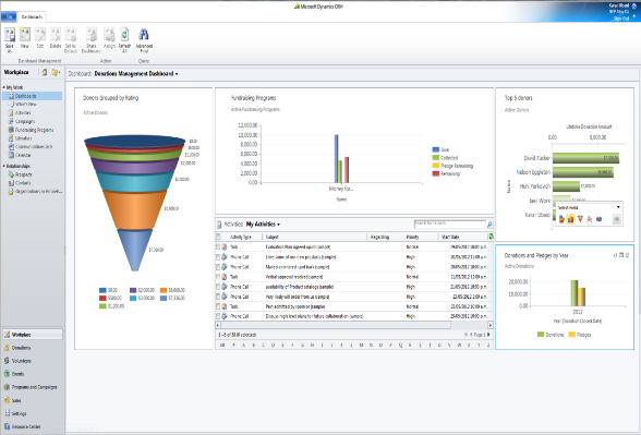 View from a NEW user of Microsoft Dynamics CRM | Magnetism Solutions ...