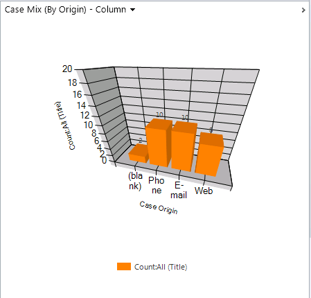 Amazing 3D Charts in Dynamics CRM 2011