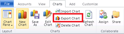 Chart Types in Dynamics CRM 2011
