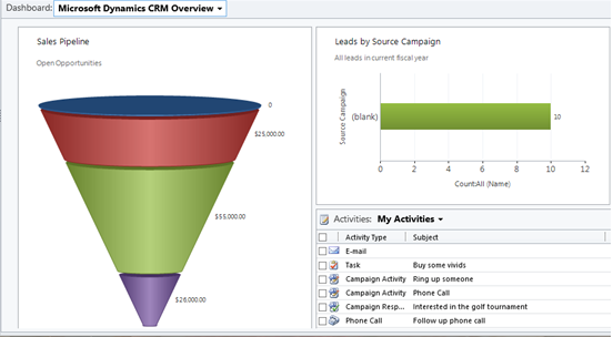 Pros and Cons of Dashboards in CRM 2011
