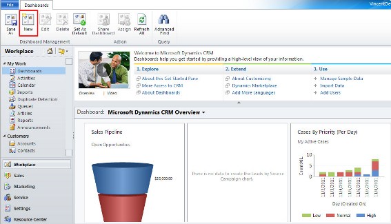 Dashboard and Chart in Dynamics CRM 2011 – Part 2 | Magnetism Solutions ...